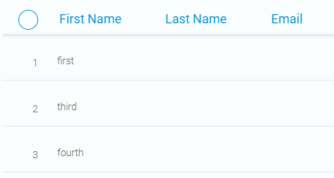 Example table after changing indexes