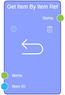 Get item  by ref node