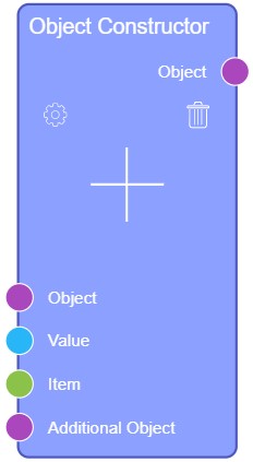 Object constructor node