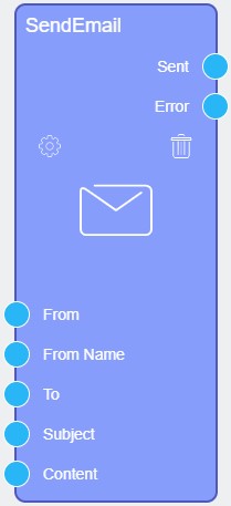 The send email node