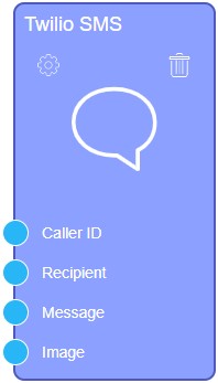 Twilio SMS node