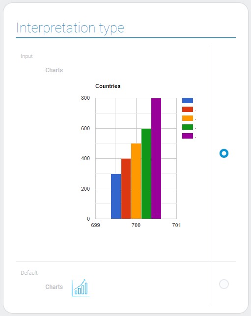 Types of charts interpretation